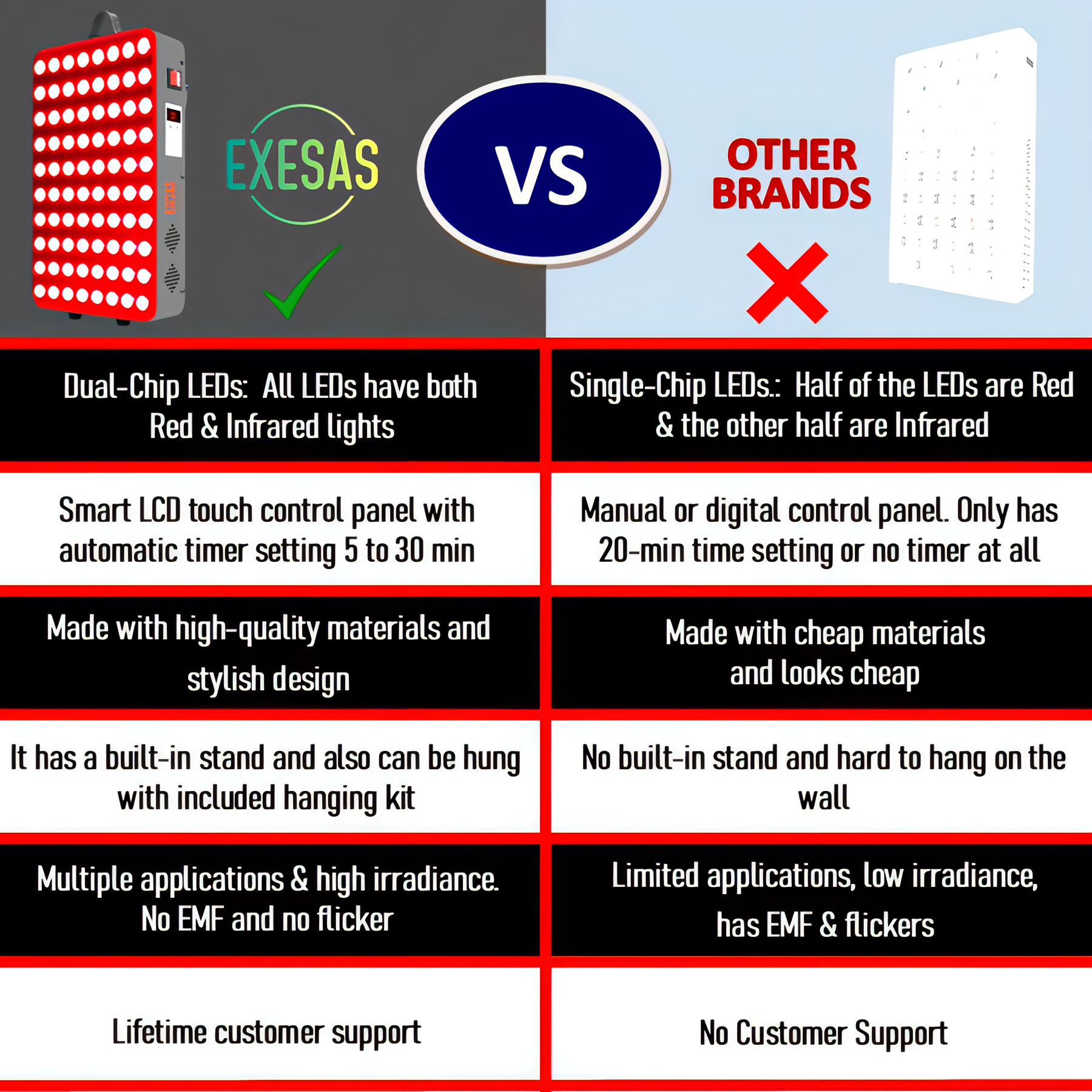 EXESAS 80 LED, 400W Dual-Chip, Red Light Therapy Device for Full Body 660nm & 850nm Infrared LED Panel for Beautiful Skin, Weight & Pain Management
