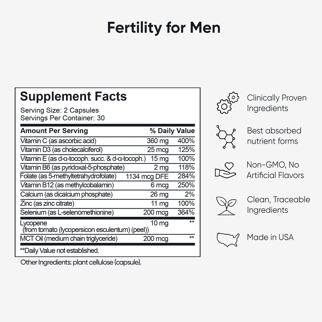 Fertility Trio Bundle