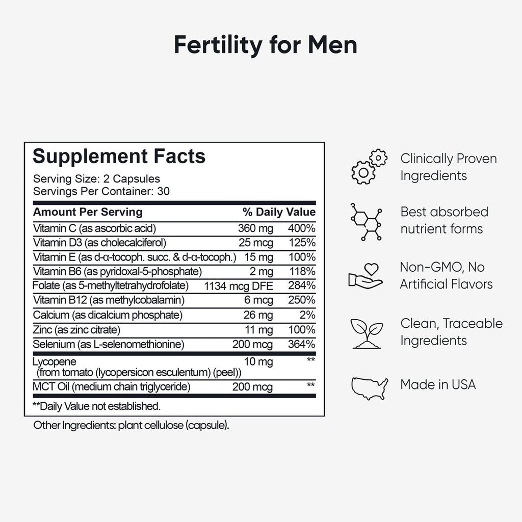 Fertility Support for Two Bundle