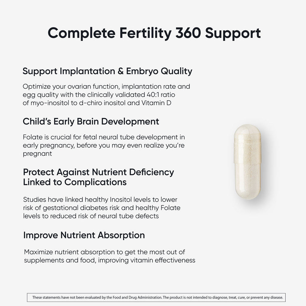 Fertility 360 Bundle