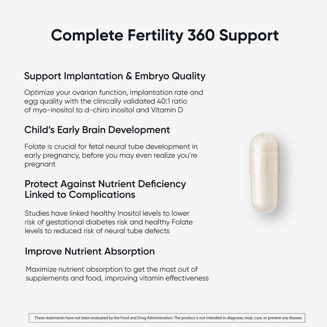 Fertility 360 Bundle
