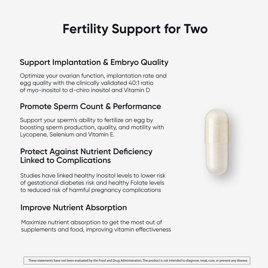 Fertility Support for Two Bundle