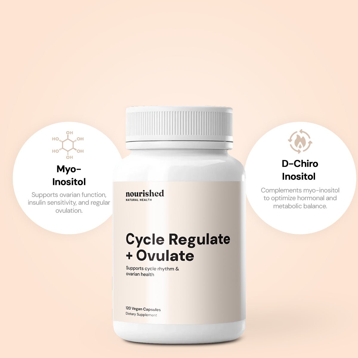 Cycle Regulate + Ovulate