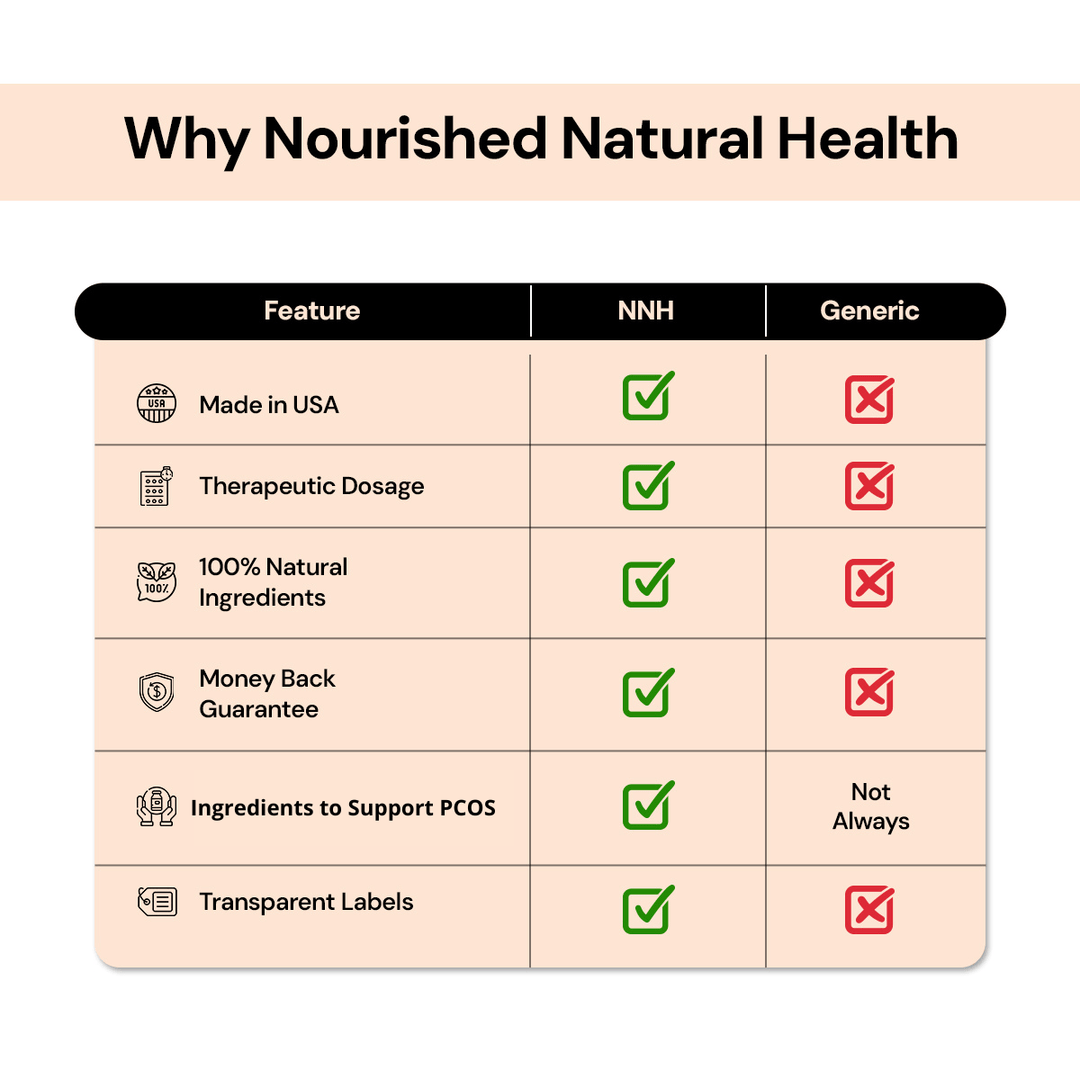 GlucoEase